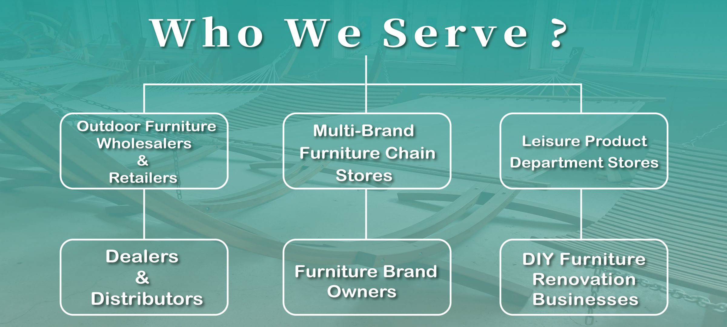 WOODEVERアウトドア家具は、グローバルなB2Bメーカーや家具ブランドなどにご利用いただけます。